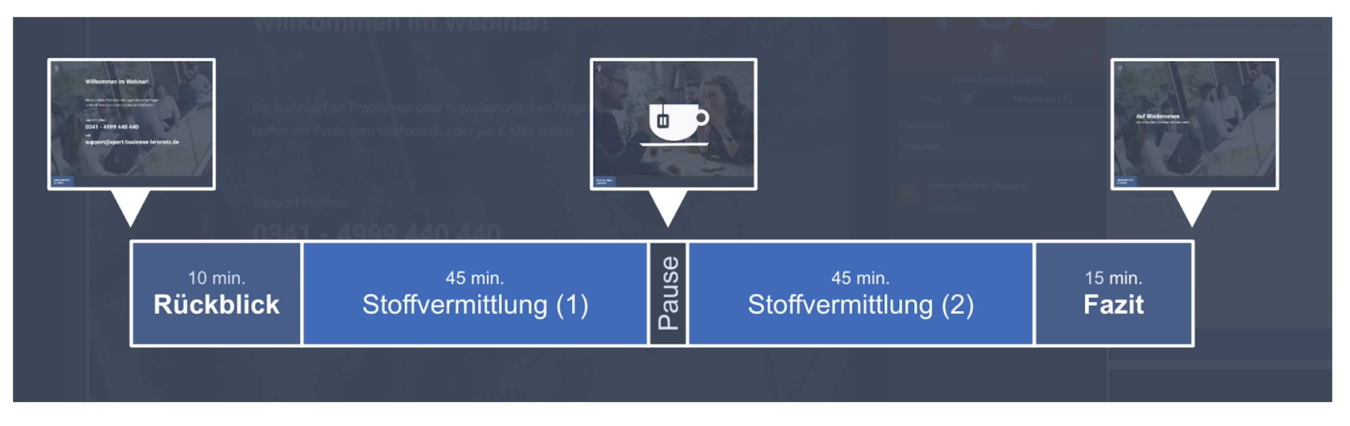 Überblick zum Aufbau des Unterrichts einer Session