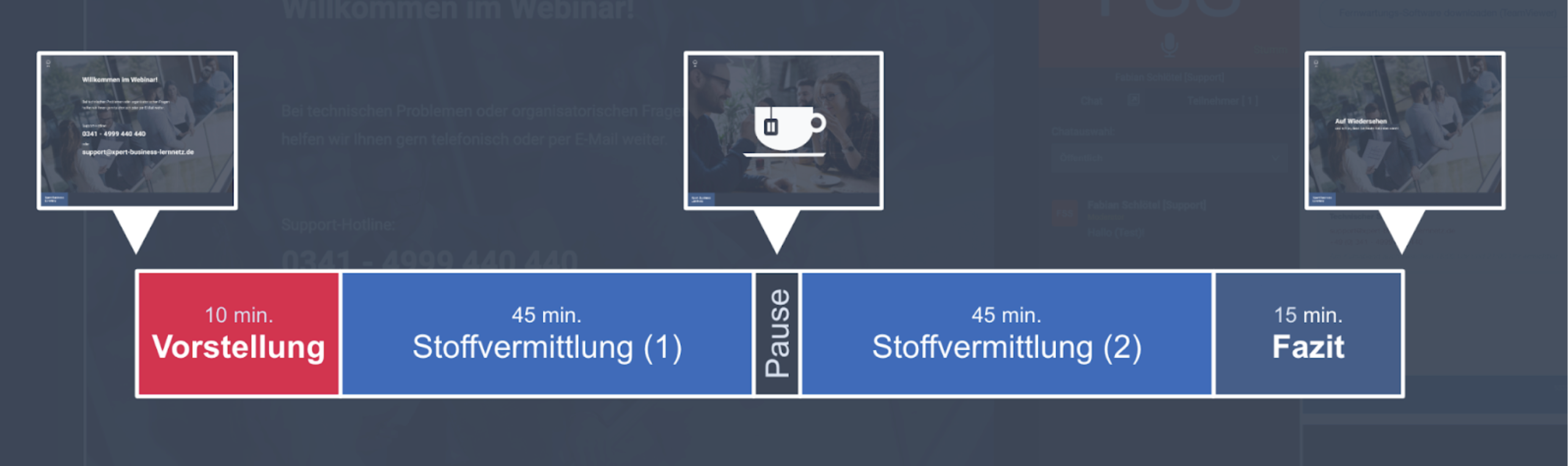 Überblick zum Aufbau des Unterrichts einer Session