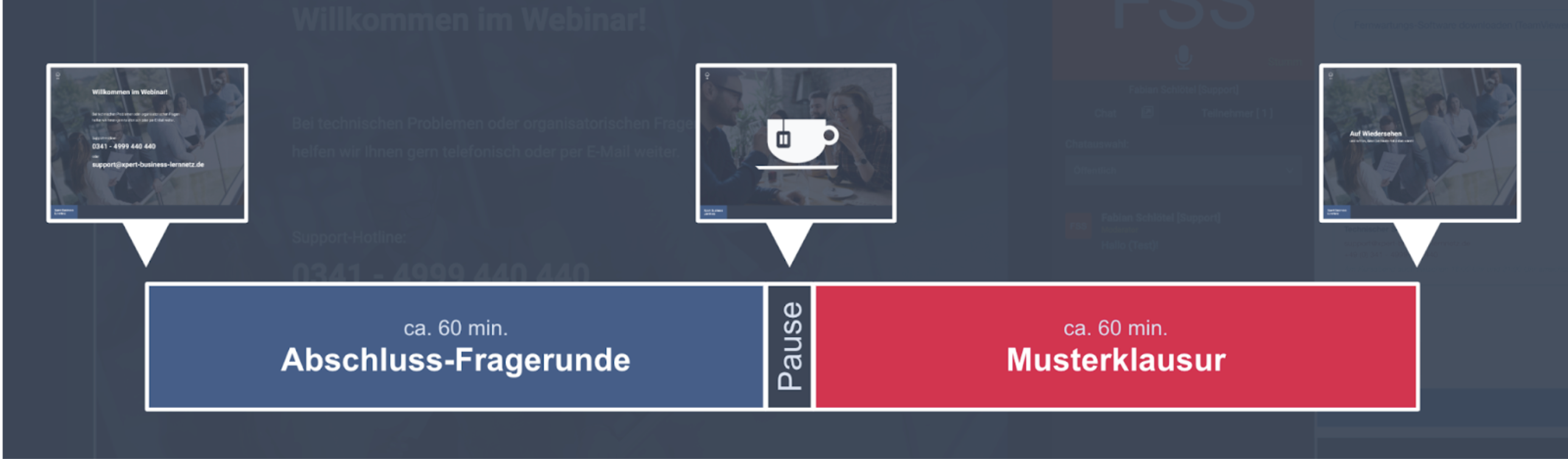 Überblick zur letzten Session zum Kurs