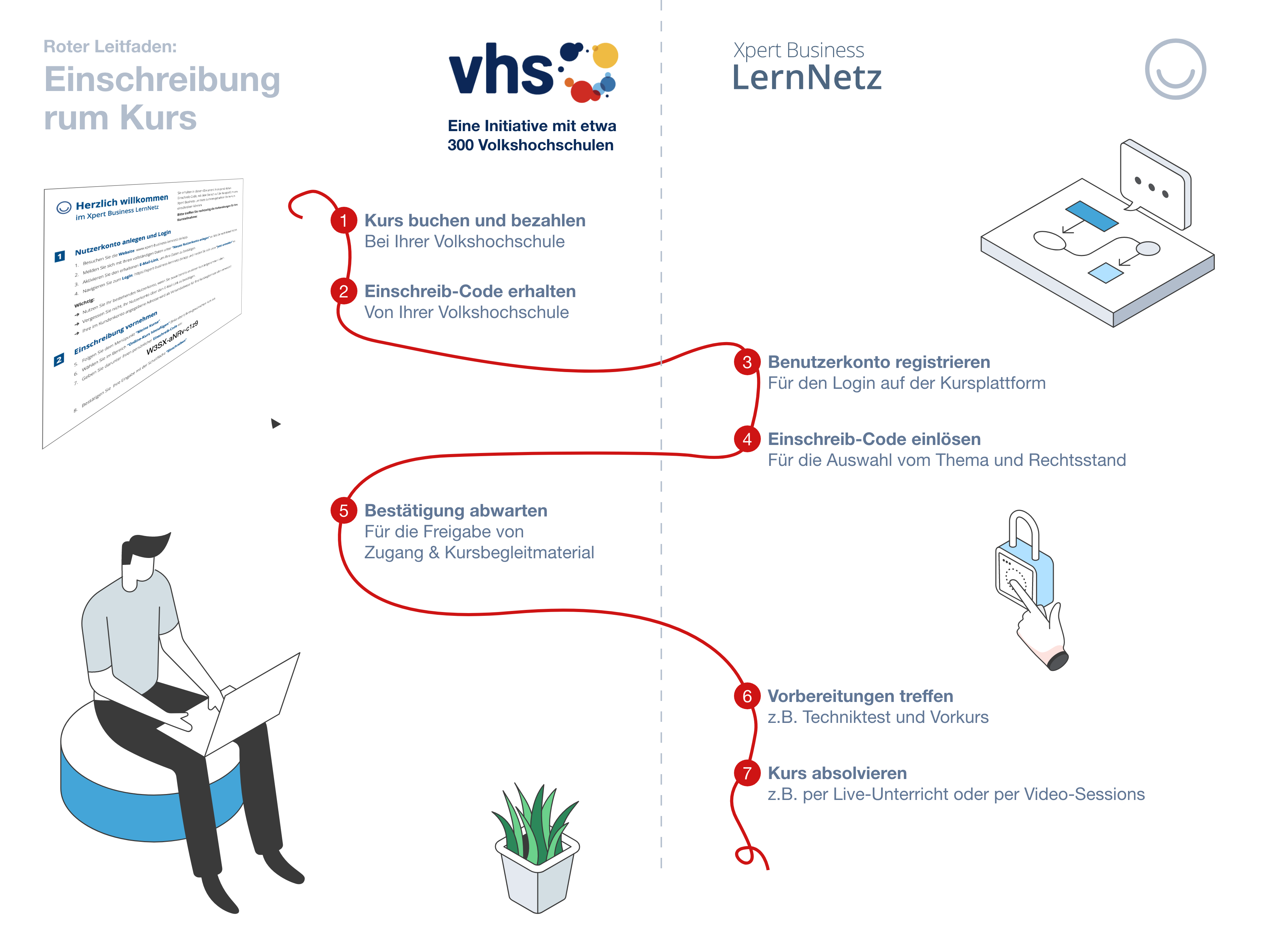 Einschreibung zum Kurs